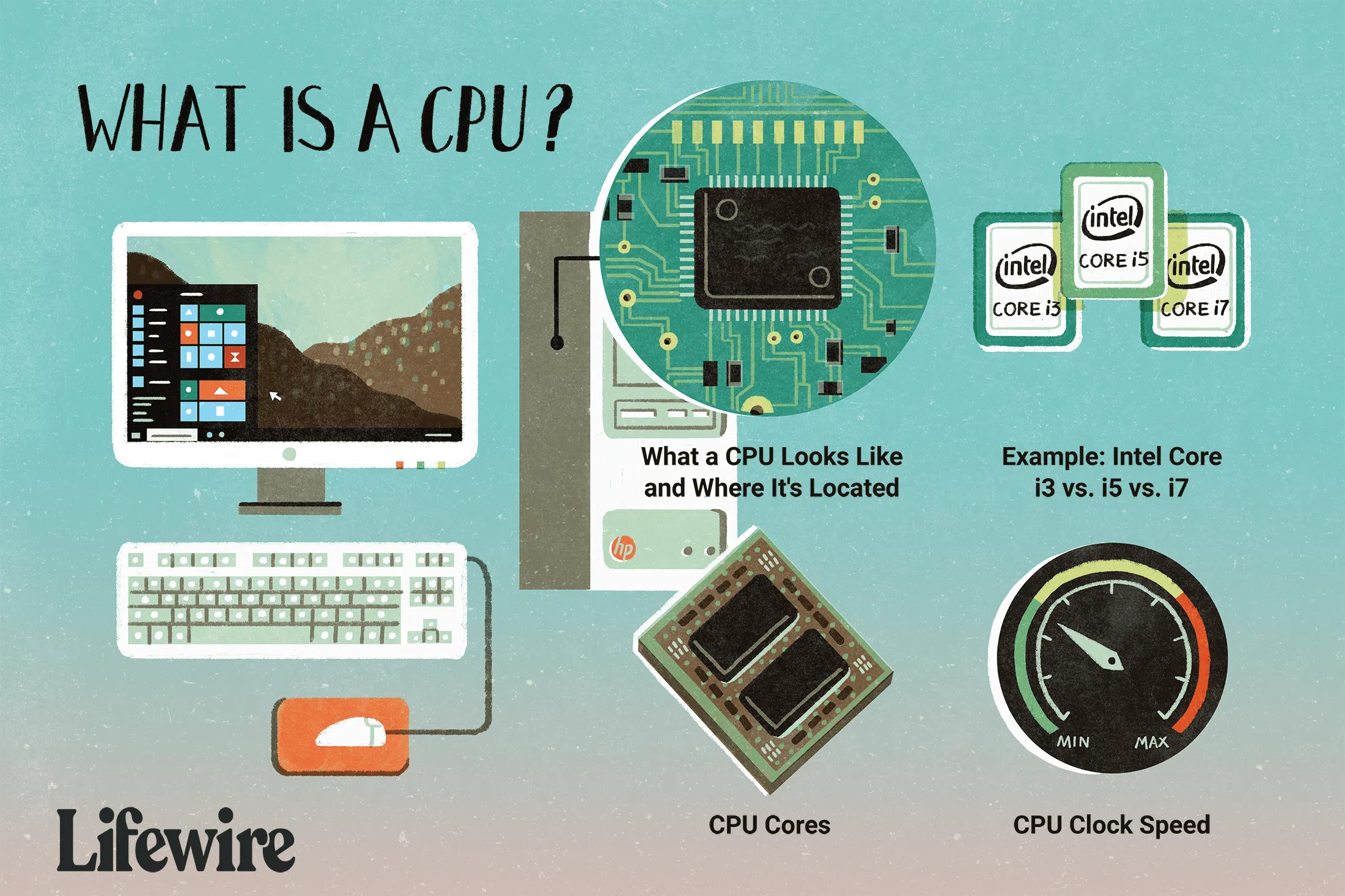 Processor (central processing unit, cpu). Central unit это. Cpu process. Cpu. Cpu process.