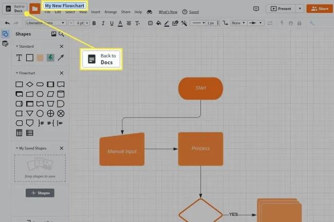 å¦‚ä½•åœ¨google Docs åˆ¶ä½œæµç¨‹å›¾