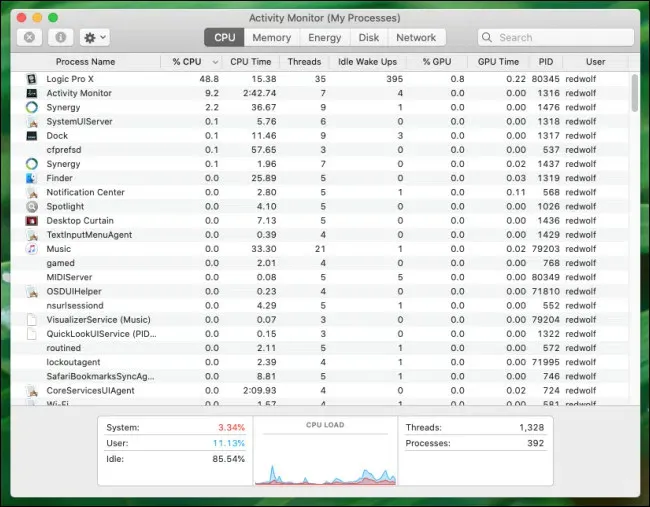Macでタスクマネージャーを使用しますか