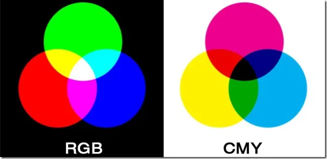 Rgb Cmyk 阿尔法 什么是图像通道 它们是什么意思