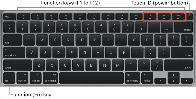 Macのボリュームを調整する方法